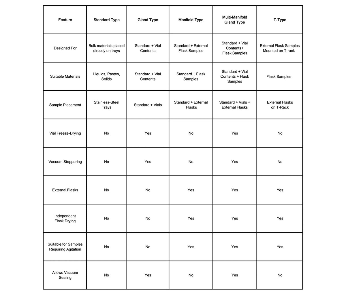StonyLab Benchtop Freeze Dryer with Vacuum Pump -60°C 4kg